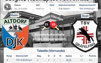 Tabellendritte zu Gast bei der DJK